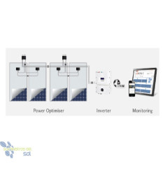 Optimizador SolarEdge P300