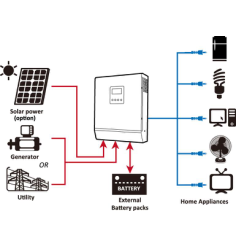 Kit Solar Aislada 12120Wh con 2 Baterías TAB 250Ah