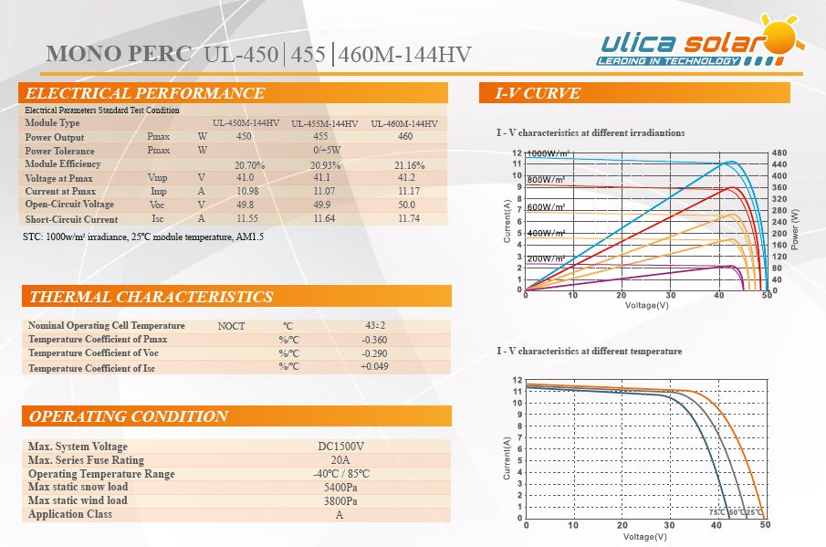 Ficha técnica Ulica Solar 455W 144 celdas