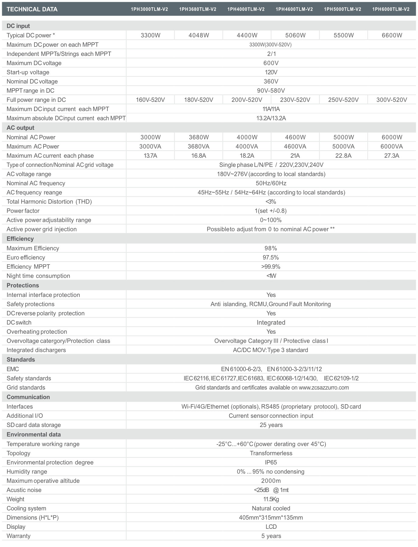 Datasheet_ZCS_1PH_3000-6000TLM-V2 (1).jpg