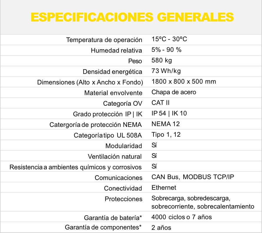 Caracteristicas Solaredge SE6000H