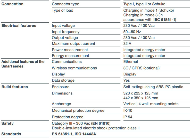 technical features circutor WB
