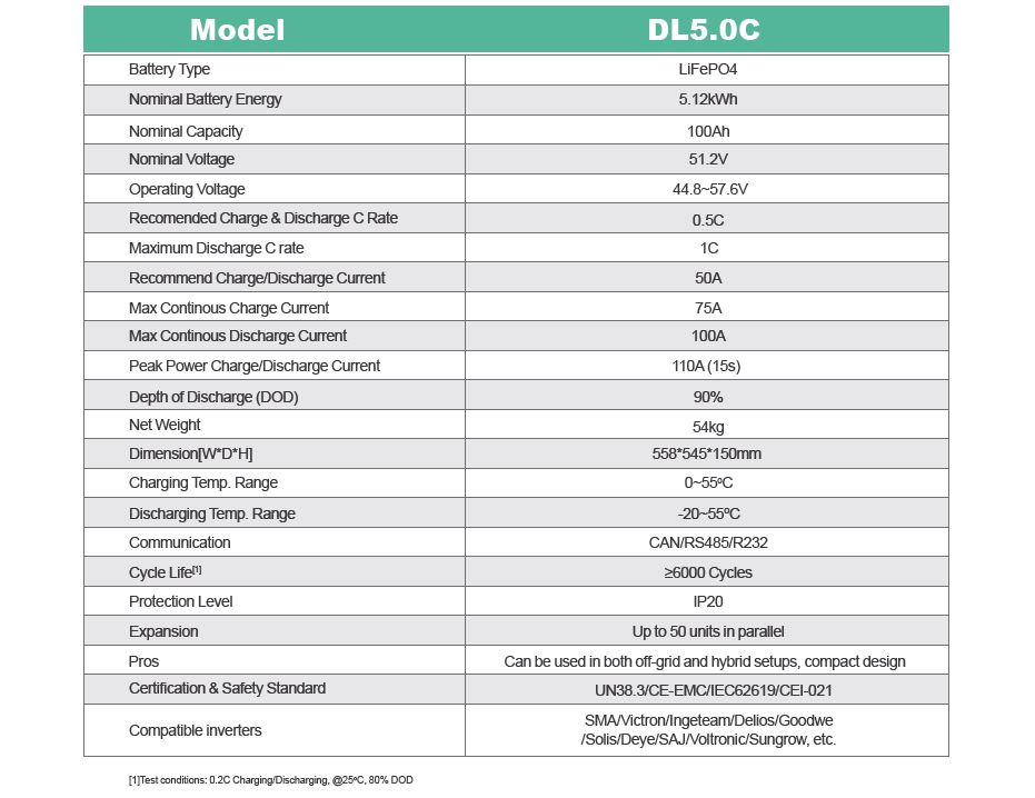 dyness dl5.0c datasheet
