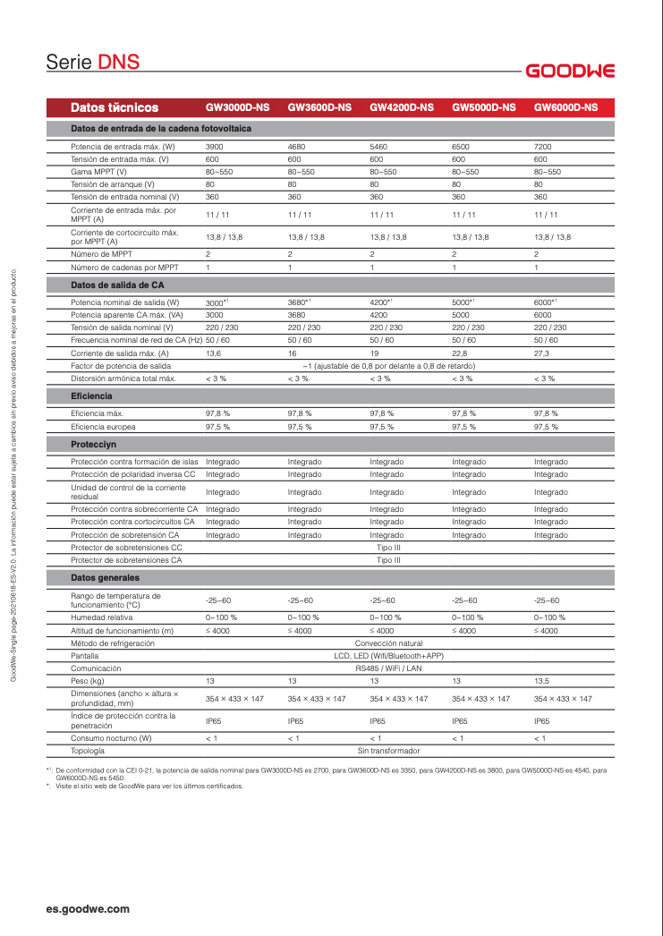 GW DNS ficha técnica inversores goodwe.JPG