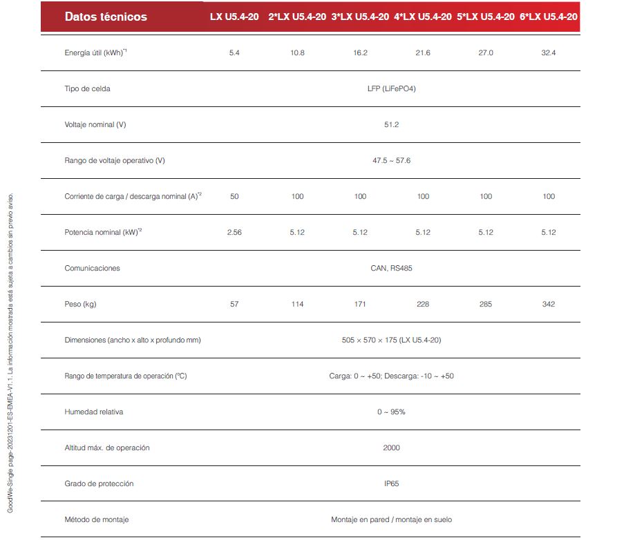 Batería de Litio Goodwe LX U5.4-20 - 5,4 kWh - Bajo Voltaje