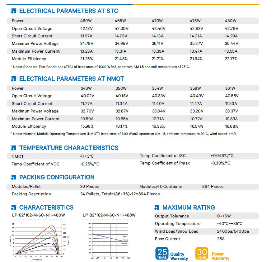 leapton 480W technical datasheet