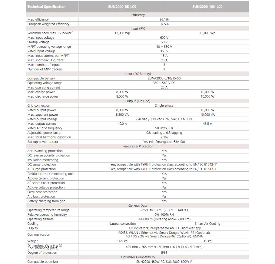 ficha técnica Huawei sun2000-10K-LC0