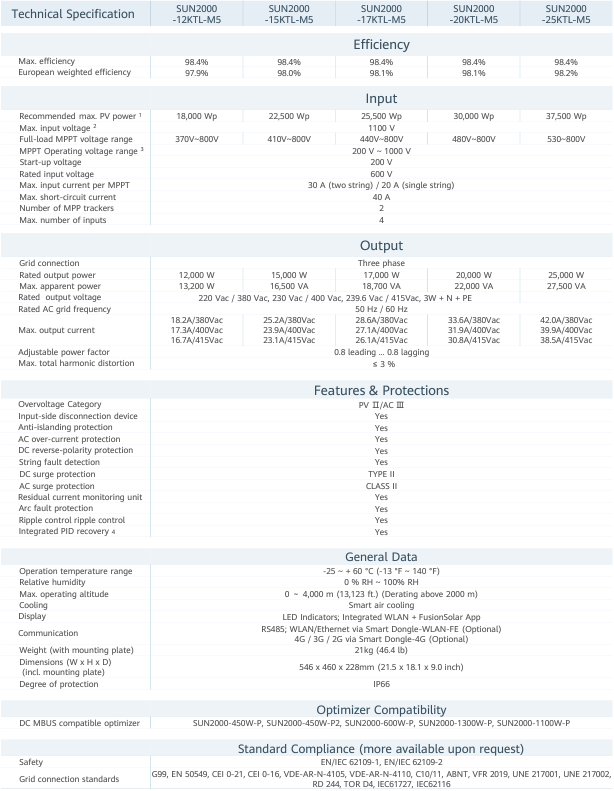 Huawei-m5-data.png