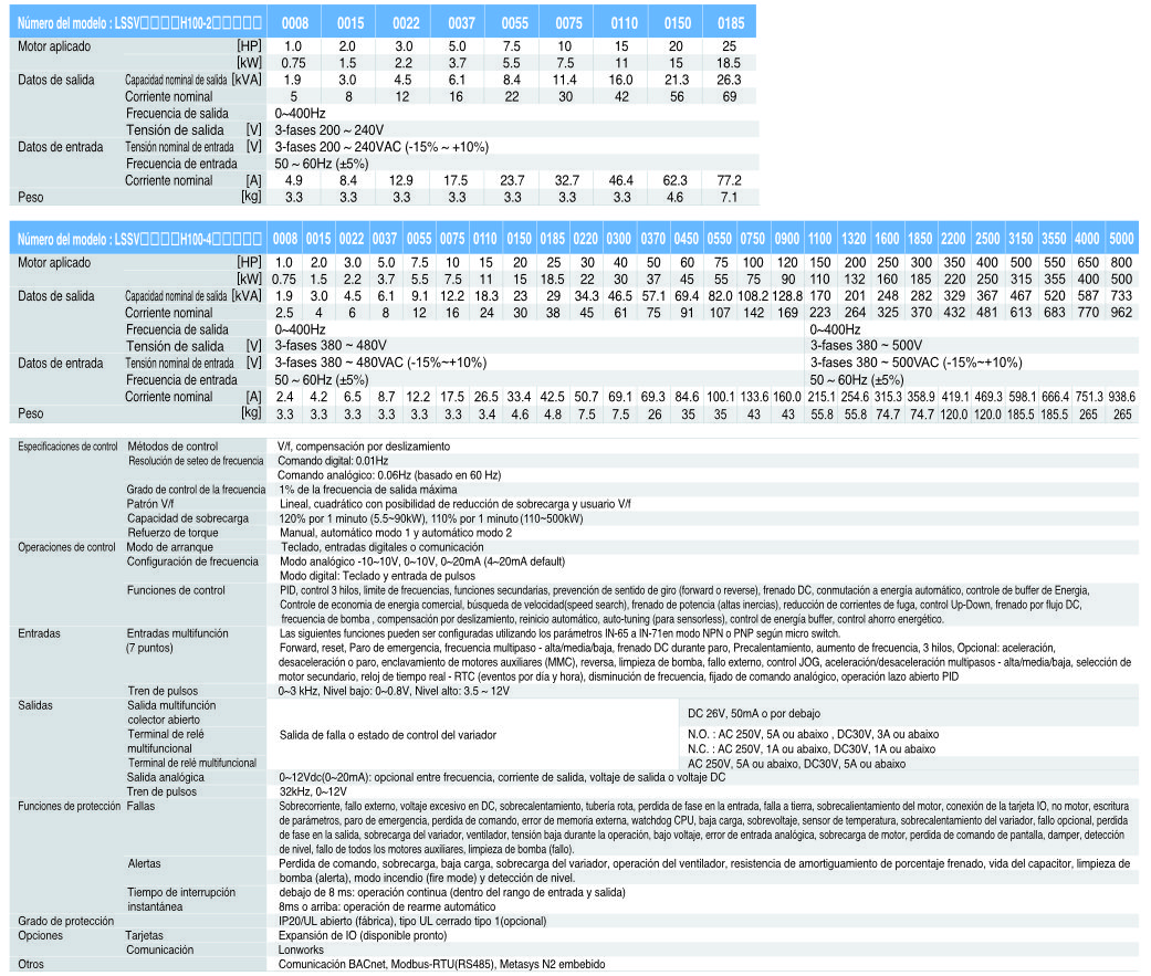 Technical Datasheet of H100 Frequency Converter