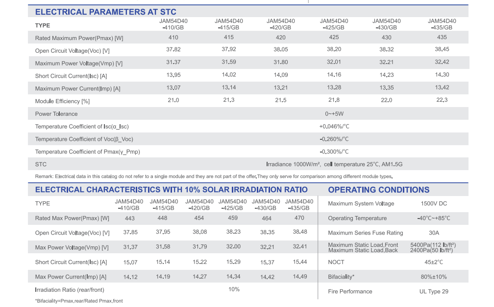 panel solar bifacial JA JAM54D40-425/GB