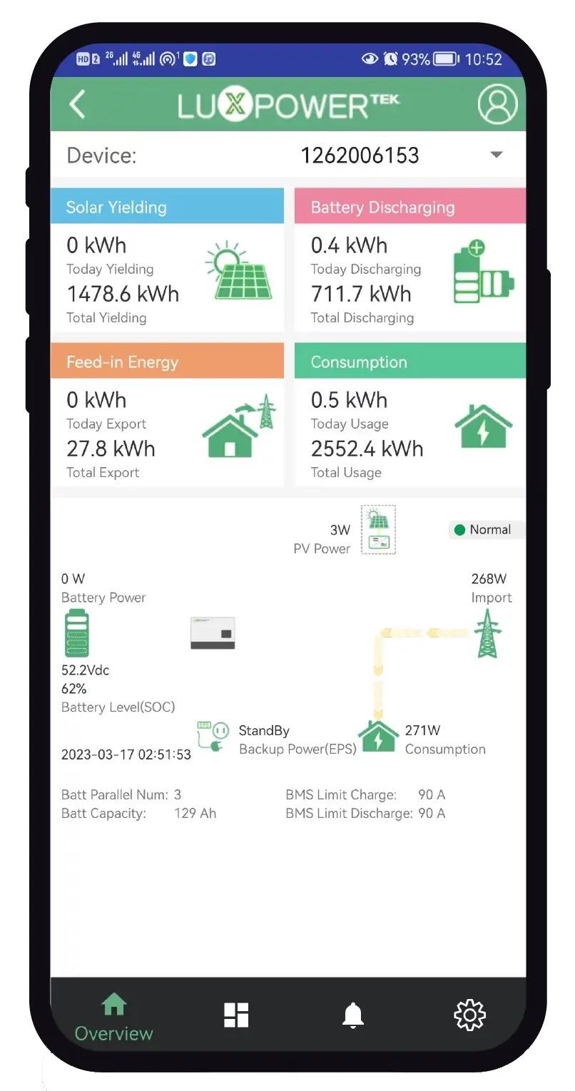 monitorización inversores luxpower sna