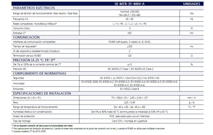 Caracteristicas Técnicas Meter SolarEdge con Modbus