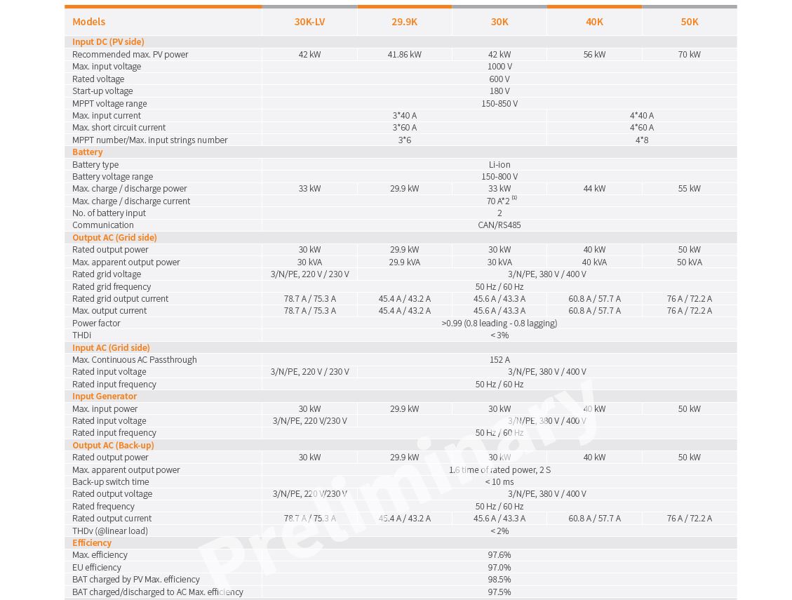 tecnical datasheet Solis S6-EH3P30-50K-H