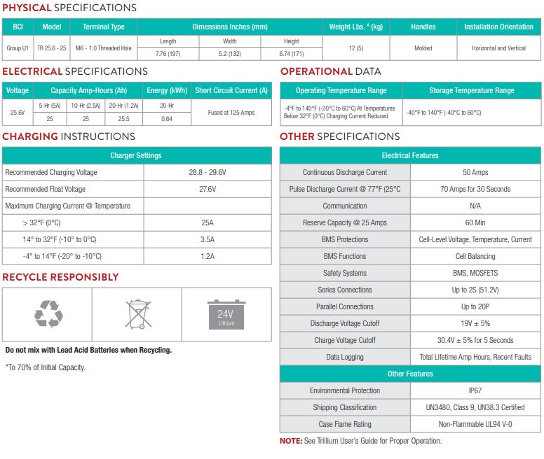 Trojan Trillium TR 25.6-25 Li-ion