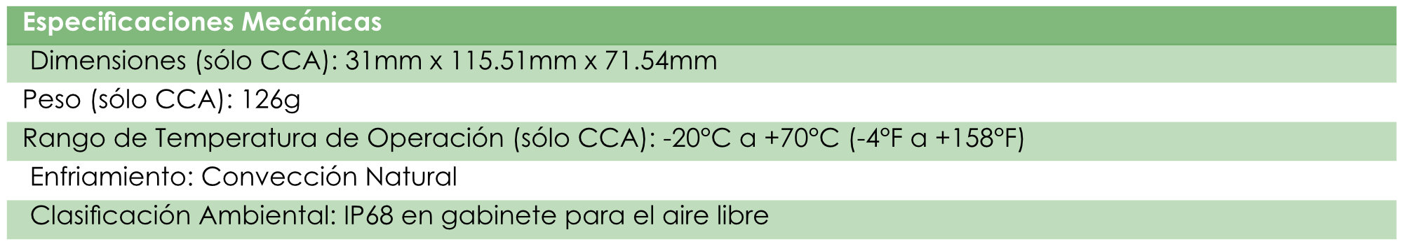 TS4-A-O up to 500W solar panel optimizer technical sheet