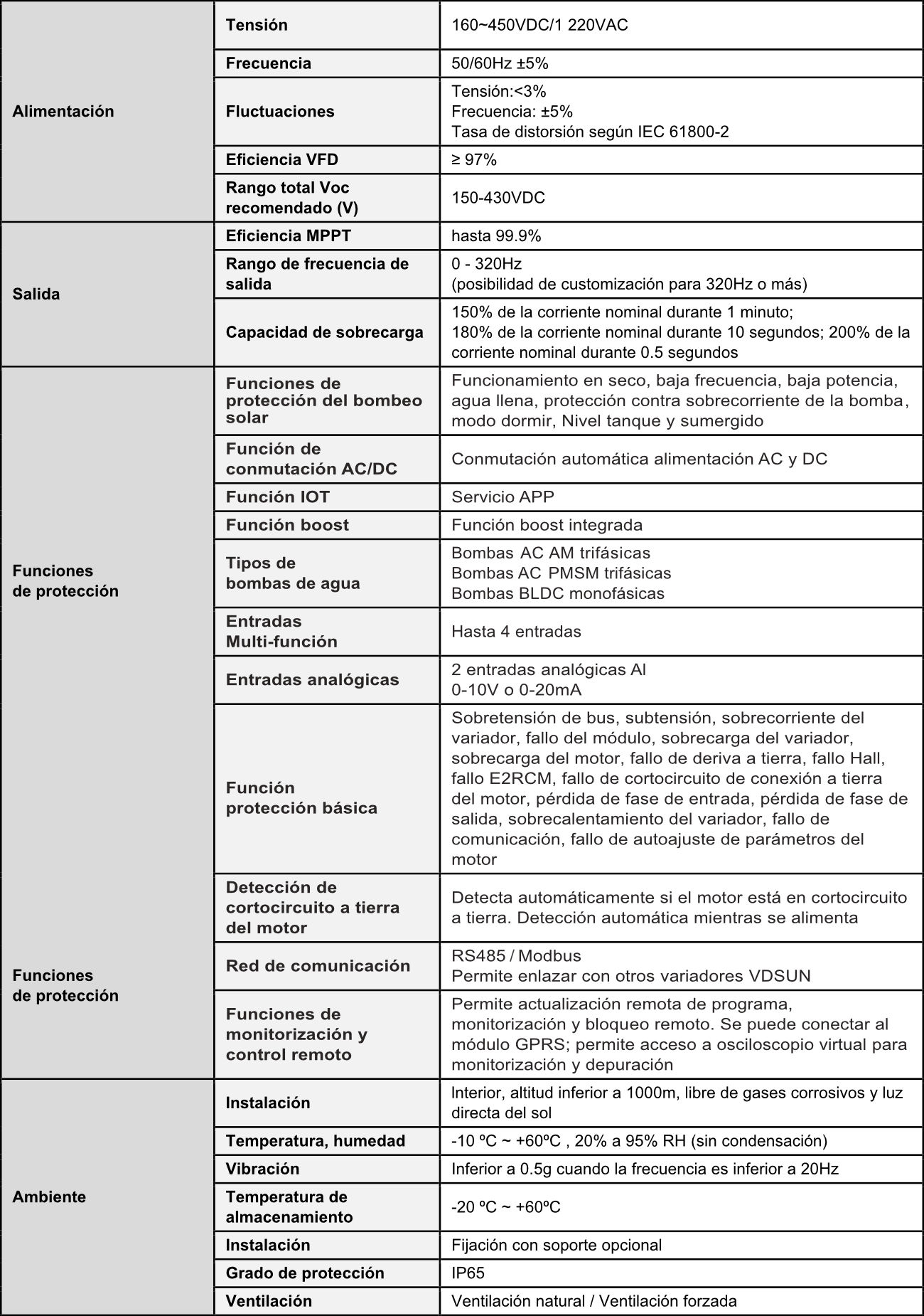 VDSUN technical datasheet